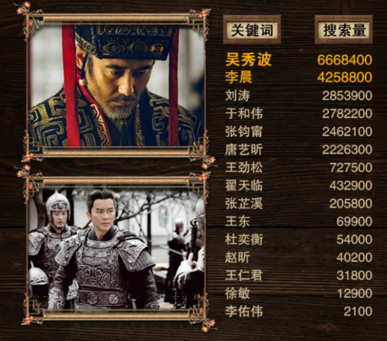 軍師聯(lián)盟與虎嘯龍吟，先看哪一個(gè)？深度解析兩部作品及其SEO策略，軍師聯(lián)盟與虎嘯龍吟，深度解析與SEO策略對(duì)比，先看哪一個(gè)？