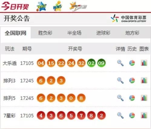 澳門六香彩開獎(jiǎng)結(jié)果今天及彩票SEO文章，澳門六香彩今日開獎(jiǎng)結(jié)果及彩票SEO文章解析