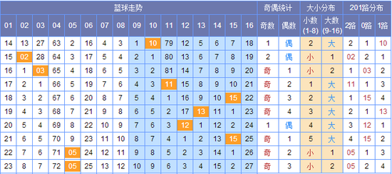 新澳門彩出號(hào)綜合走勢圖，探索彩票世界的奧秘，新澳門彩出號(hào)綜合走勢圖，揭開彩票世界的神秘面紗