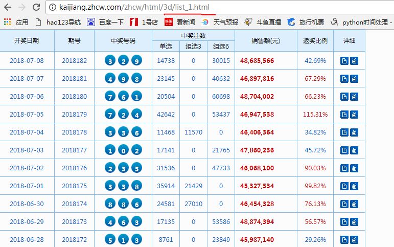 澳門碼開獎(jiǎng)最快結(jié)果圖表，全面解讀與SEO優(yōu)化策略，澳門碼開獎(jiǎng)結(jié)果圖表解讀與SEO優(yōu)化策略指南
