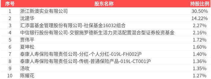 2025新澳精準資料大全，一站式獲取最新信息資源的指南，2025新澳精準資料大全，一站式獲取最新信息資源的指南