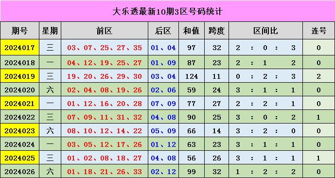 新奧門彩出號綜合走勢分析與預測，新奧門彩出號綜合走勢分析與精準預測
