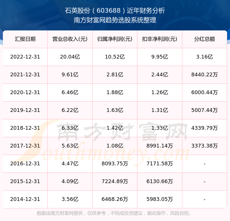 2025新奧歷史開獎記錄查詢表，全面解析與SEO優(yōu)化策略，2025新奧歷史開獎記錄查詢表解析與SEO優(yōu)化策略全攻略