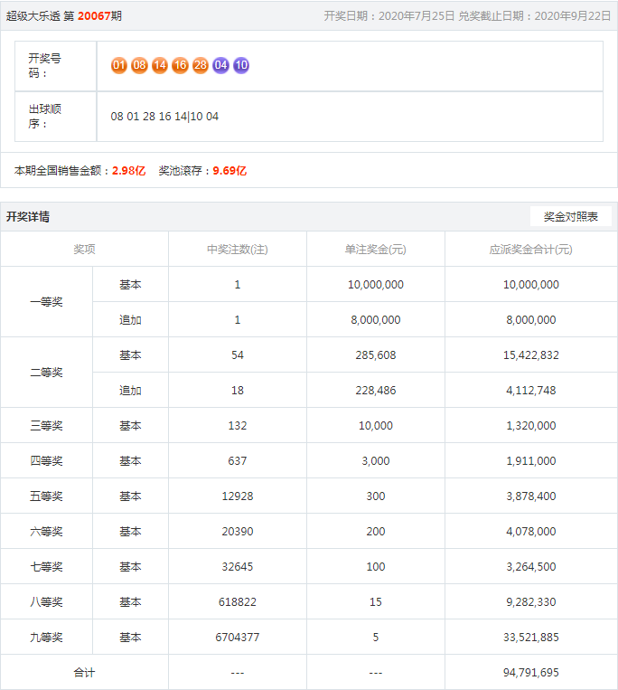 王中王開獎(jiǎng)結(jié)果一肖，揭秘彩票背后的秘密與策略分析，揭秘王中王彩票開獎(jiǎng)背后的秘密與策略分析，一肖結(jié)果揭曉