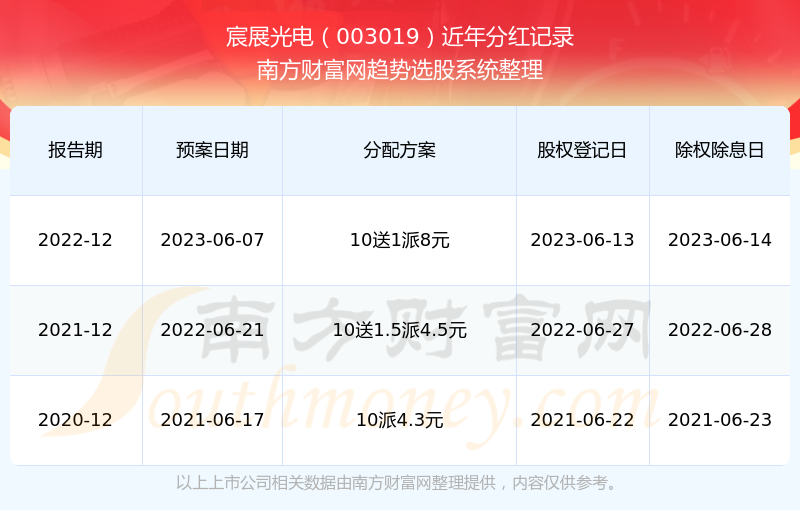 香港 第288頁