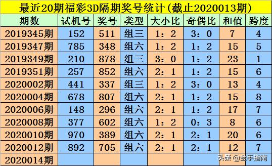 王中王014期指一生肖，深度解讀與SEO優(yōu)化策略，王中王014期生肖深度解讀與SEO優(yōu)化策略全解析