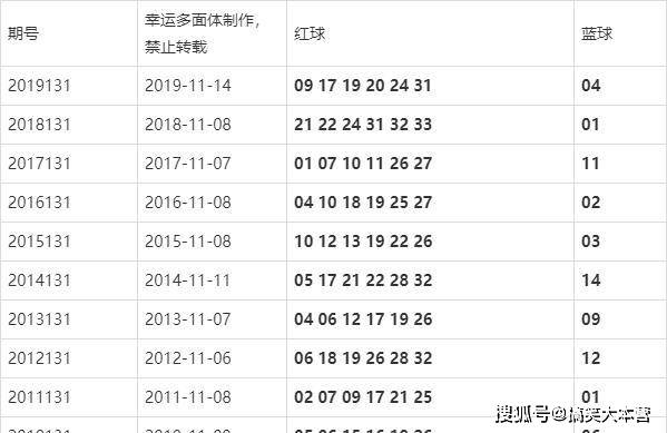 澳門今晚的開獎結(jié)果是多少，探索彩票背后的秘密，澳門彩票開獎探索，秘密背后的今晚開獎結(jié)果