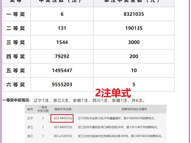老澳開獎(jiǎng)結(jié)果最新記錄，揭秘彩票背后的秘密，老澳開獎(jiǎng)結(jié)果最新記錄揭秘，彩票背后的秘密大揭露