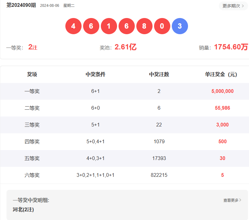 澳門六開彩開獎結(jié)果查詢指南，如何輕松獲取最新信息至2025年，澳門六開彩開獎結(jié)果查詢指南，輕松獲取最新至2025年信息