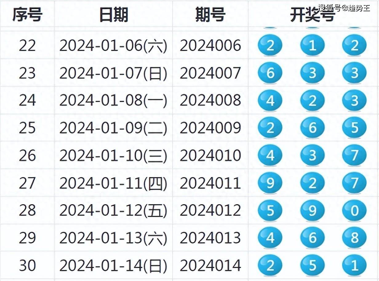 揭秘新奧歷史開獎結果，走向未來的幸運之旅（2025年回顧），揭秘新奧歷史開獎結果，回顧幸運之旅，展望未來發(fā)展（2025年）