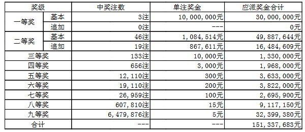 澳門(mén)050最快開(kāi)獎(jiǎng)結(jié)果——實(shí)時(shí)更新，輕松掌握最新開(kāi)獎(jiǎng)動(dòng)態(tài)，澳門(mén)050最新開(kāi)獎(jiǎng)結(jié)果實(shí)時(shí)更新，掌握最新開(kāi)獎(jiǎng)動(dòng)態(tài)