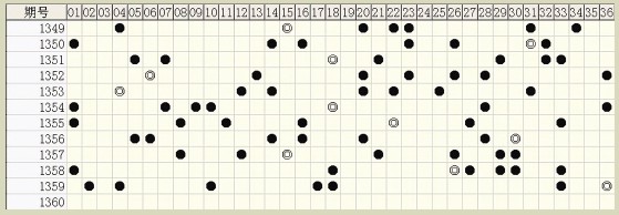 白小姐六肖中特一碼期期準(zhǔn)，揭秘精準(zhǔn)預(yù)測背后的秘密，揭秘白小姐六肖中特一碼精準(zhǔn)預(yù)測的秘密