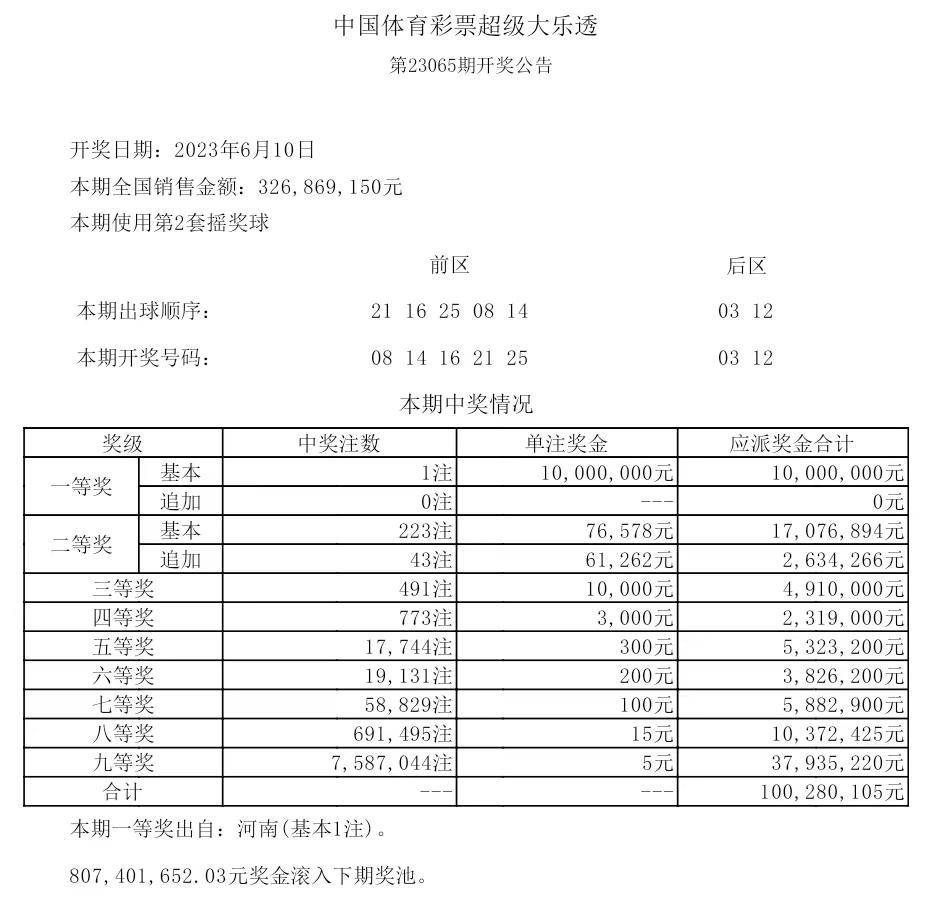 揭秘2025年歷史開(kāi)獎(jiǎng)記錄，回顧與展望，揭秘2025年歷史開(kāi)獎(jiǎng)記錄，回顧與展望未來(lái)展望