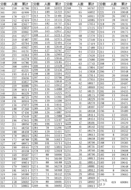 新奧門開獎結(jié)果2025開獎記錄查詢表——全面解讀與查詢指南，新奧門開獎結(jié)果及查詢指南，全面解讀2025年開獎記錄
