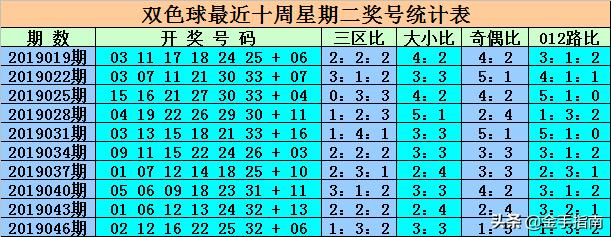 最新消息，6合開彩今晚開獎結(jié)果實時查詢，最新消息，6合開彩今晚開獎結(jié)果實時更新查詢