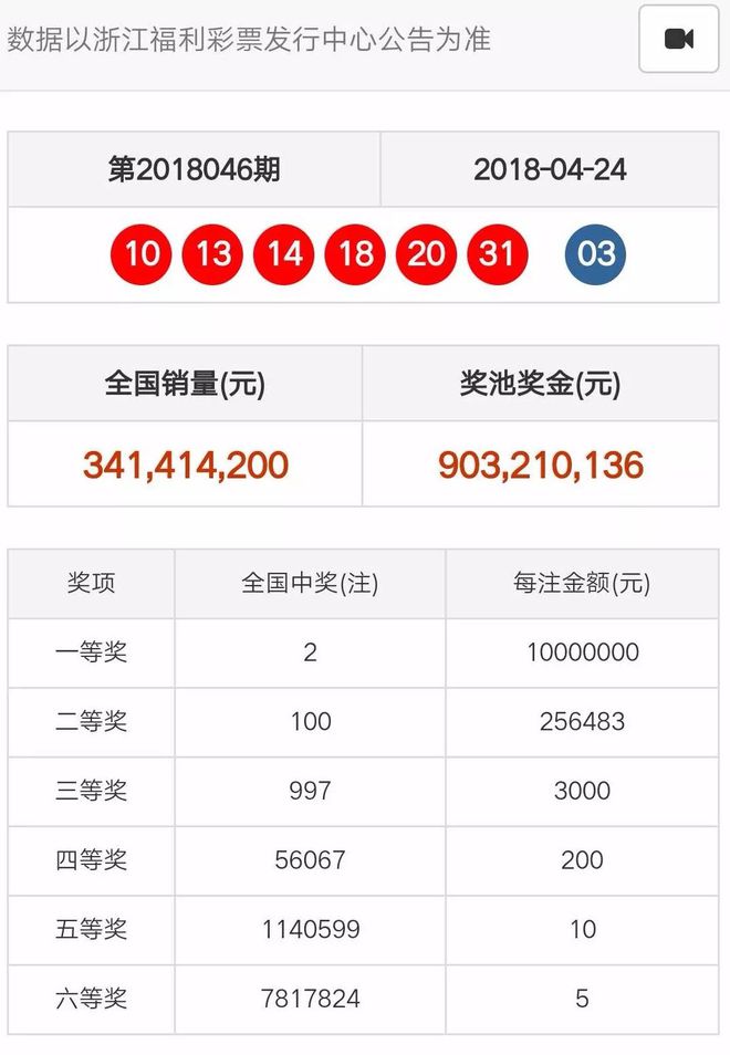 奧門(mén)天天開(kāi)彩期期精準(zhǔn)——揭秘彩票預(yù)測(cè)的秘密，揭秘澳門(mén)彩票預(yù)測(cè)的秘密，期期精準(zhǔn)，天天開(kāi)彩！