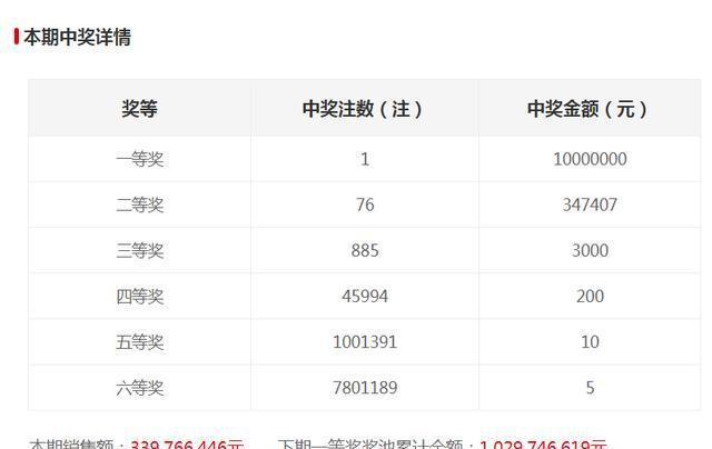 新澳門(mén)六開(kāi)獎(jiǎng)結(jié)果記錄，探索與解讀前100期的秘密，澳門(mén)六開(kāi)獎(jiǎng)結(jié)果記錄揭秘，前百期秘密解讀與探索