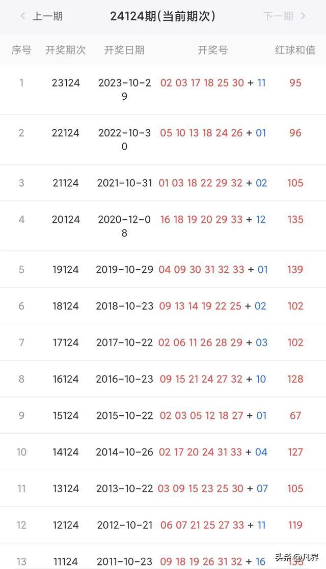 新澳彩開獎結果歷史記錄，回顧與分析，新澳彩開獎結果歷史回顧與深度分析