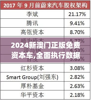 探索未來，2025新澳門正版免費資本車展望，2025新澳門資本車展望，探索未來發(fā)展趨勢