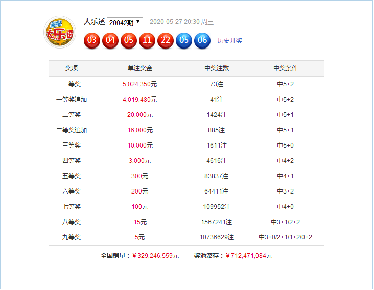 新澳門49碼六開彩開獎結(jié)果查詢，全面解析與實用指南，澳門六開彩開獎結(jié)果查詢解析與指南