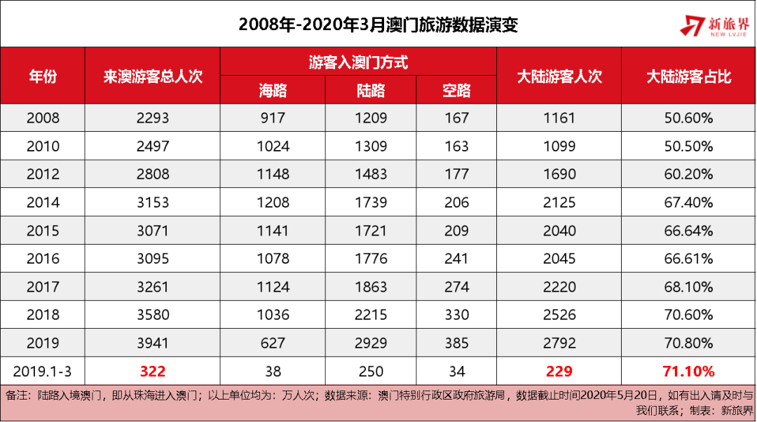 澳門天天彩全年資料大全——探索彩票世界的秘密，澳門天天彩全年資料探索，彩票世界的奧秘