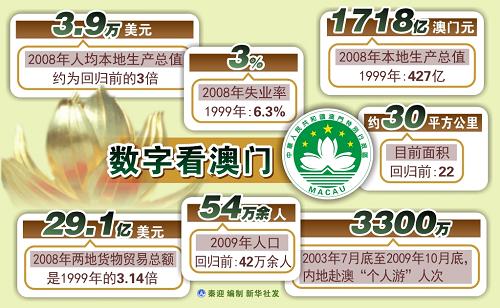 新澳門開獎歷史記錄走勢圖表，深度解析與預測，澳門開獎歷史記錄走勢圖表深度解析及預測
