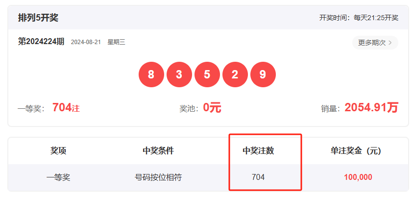 王中王一肖開獎結果，深度分析與預測，王中王一肖開獎結果深度解析與預測展望