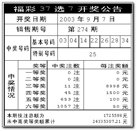 澳門天天彩開獎公告網(wǎng)，最新開獎信息，輕松掌握，澳門天天彩最新開獎信息公告網(wǎng)，輕松掌握最新開獎動態(tài)