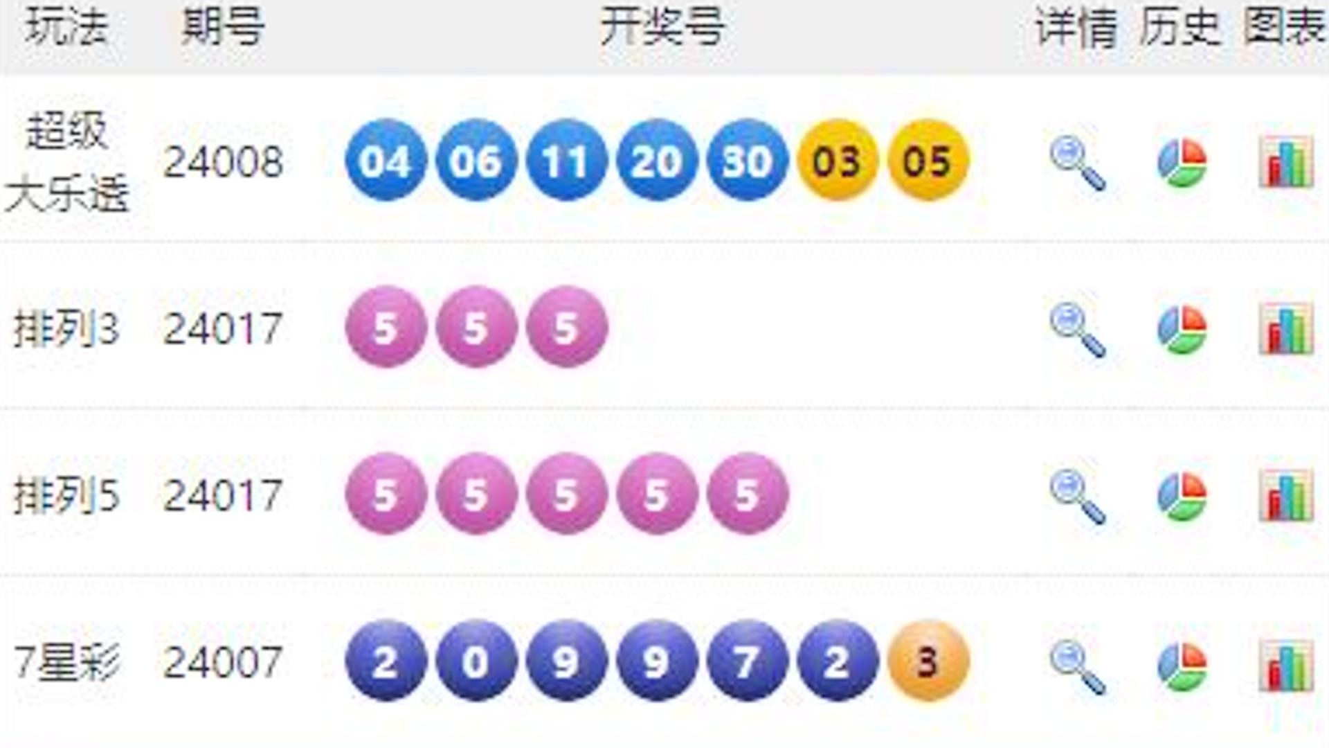 澳門六開彩開獎(jiǎng)結(jié)果號(hào)碼49kt全面解析，澳門六開彩開獎(jiǎng)結(jié)果號(hào)碼深度解析與揭秘