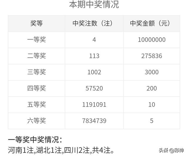 噢門開獎(jiǎng)2020記錄，回顧與解析，澳門開獎(jiǎng)2020記錄回顧與解析