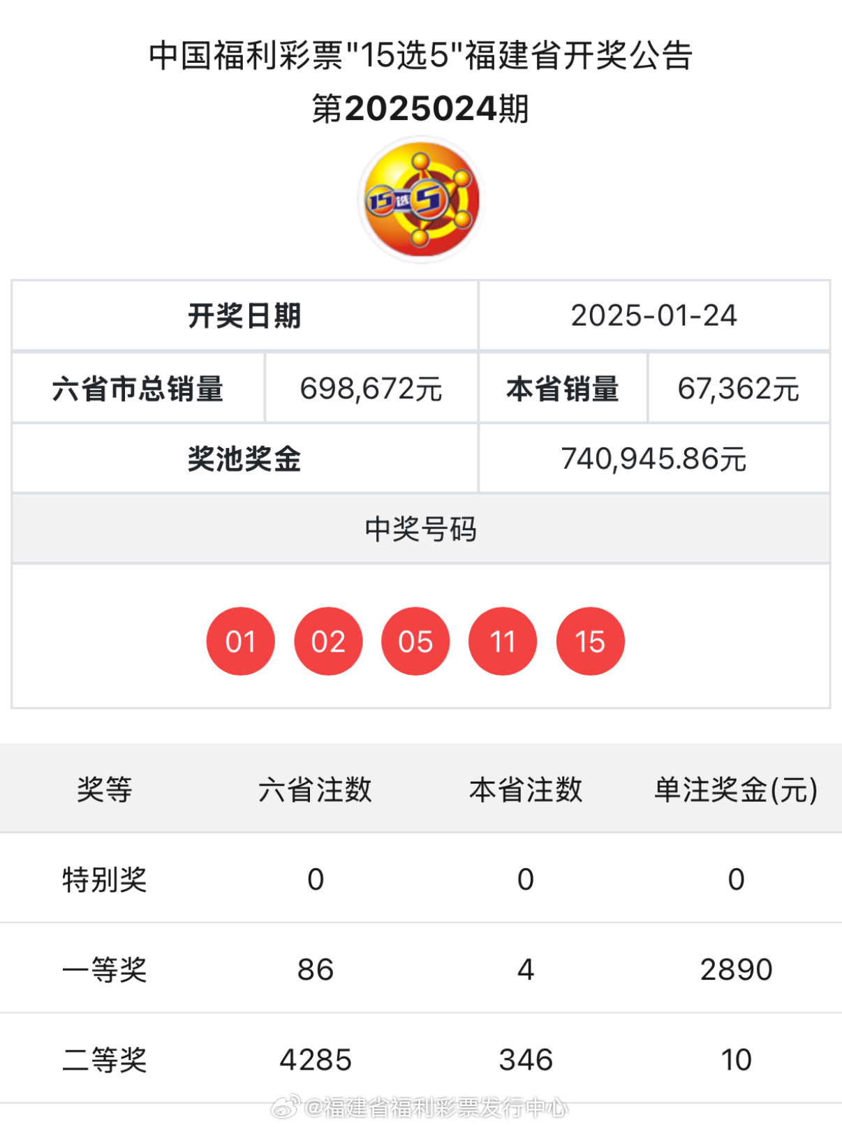 揭秘新奧歷史開獎記錄，探索未來的趨勢與機遇（第85期回顧），揭秘新奧歷史開獎記錄，第85期回顧與未來趨勢展望