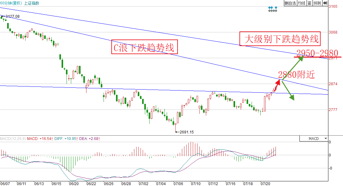 新澳今天最新資料與未來走勢(shì)圖分析（2023年至2025年），新澳未來走勢(shì)圖分析（2023年至2025年最新資料詳解）