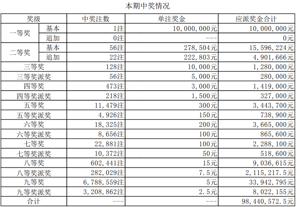 澳門六開獎(jiǎng)今晚直播開獎(jiǎng)結(jié)果查詢，全面指南與實(shí)用技巧，澳門六開獎(jiǎng)直播結(jié)果查詢指南，全面指南與實(shí)用技巧