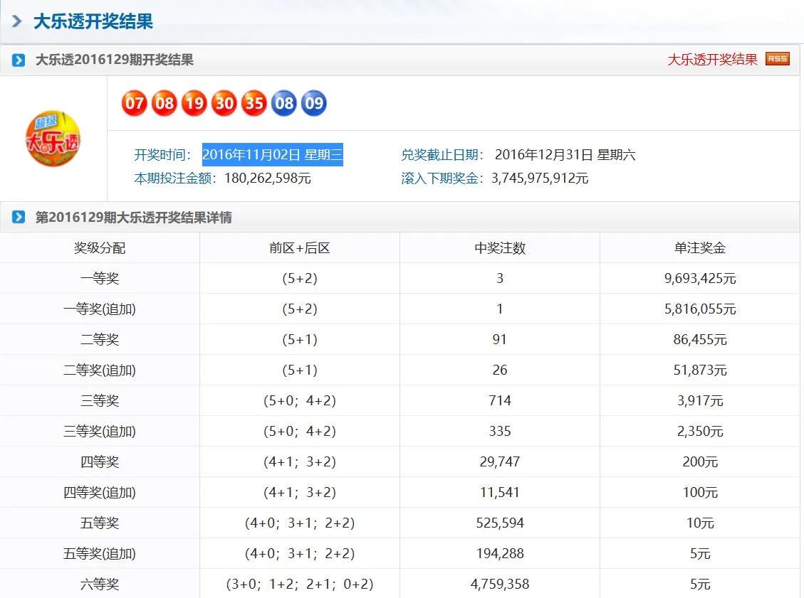 奧門天天彩今晚開獎(jiǎng)號(hào)碼預(yù)測(cè)及分析，奧門天天彩今晚開獎(jiǎng)號(hào)碼預(yù)測(cè)解析