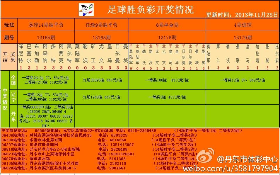 足彩開(kāi)獎(jiǎng)結(jié)果及獎(jiǎng)金查詢——全方位解析，足彩開(kāi)獎(jiǎng)結(jié)果與獎(jiǎng)金查詢，全方位指南