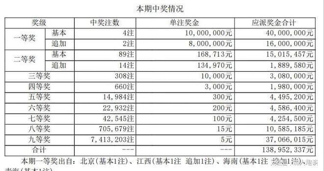 六開獎(jiǎng)澳門開獎(jiǎng)結(jié)果今天一期，深度解析與預(yù)測，今日澳門六開獎(jiǎng)結(jié)果深度解析與預(yù)測