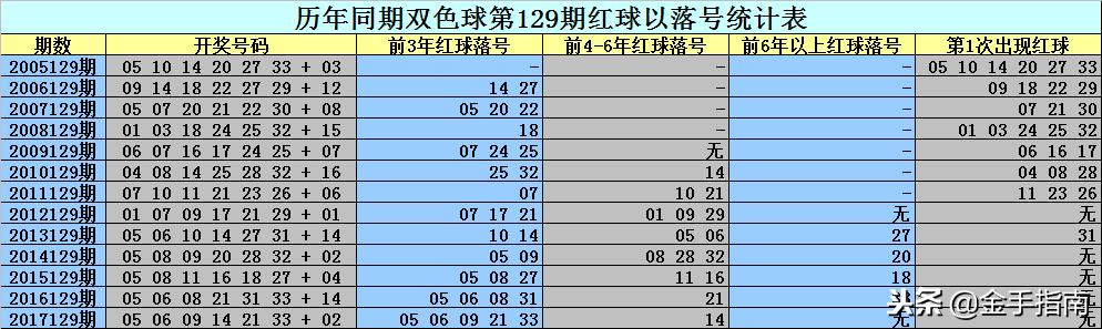 二碼中特期期免費(fèi)公開(kāi)資料——揭秘彩票預(yù)測(cè)真相與策略，揭秘彩票預(yù)測(cè)真相與策略，二碼中特期期免費(fèi)公開(kāi)資料大揭秘