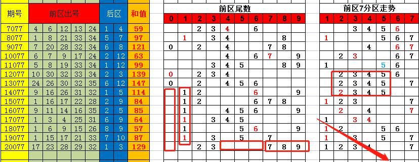 香港彩特碼單雙走勢(shì)圖，揭秘彩票走勢(shì)圖的秘密與策略，揭秘香港彩特碼單雙走勢(shì)圖，彩票走勢(shì)圖的秘密與策略探究
