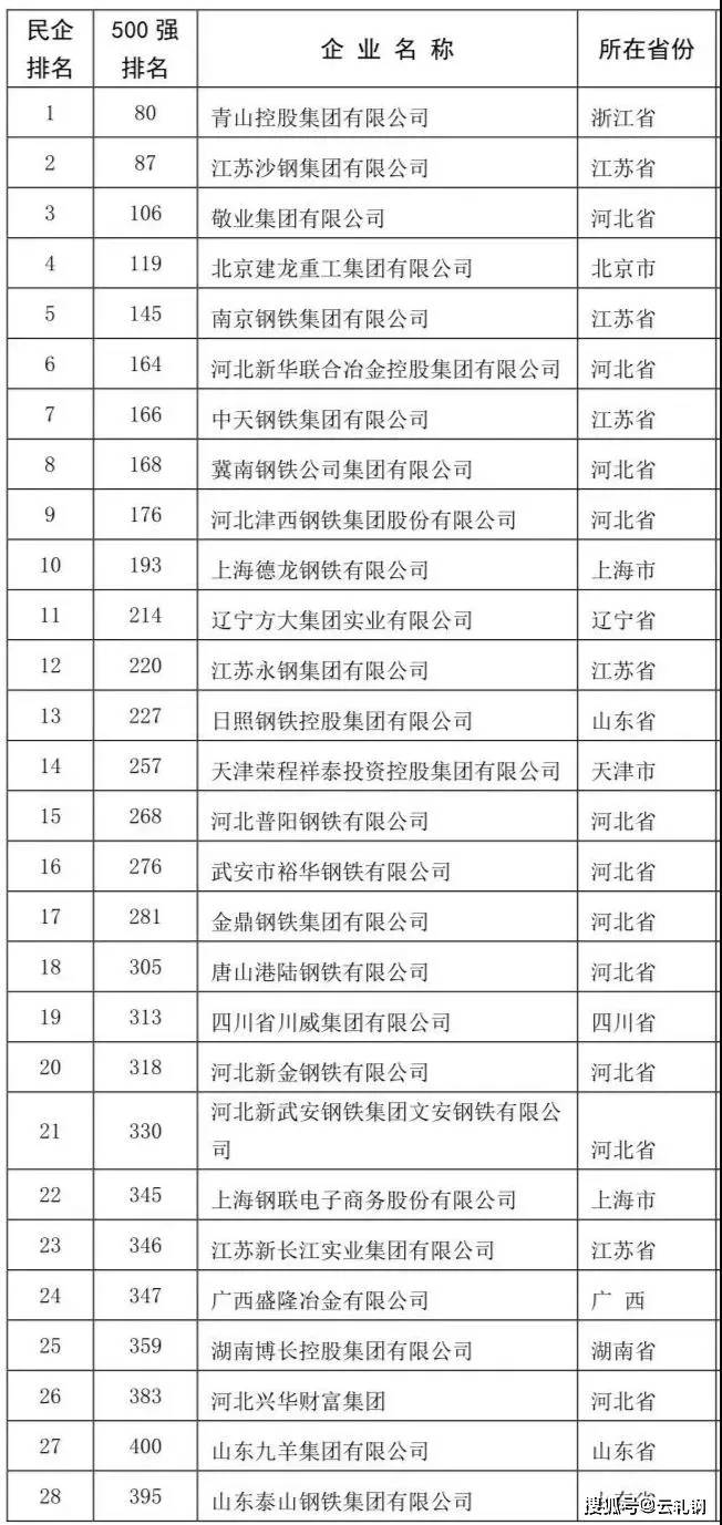 中鐵鋼鐵排名，行業(yè)翹楚，品質(zhì)卓越，中鐵鋼鐵行業(yè)翹楚，卓越品質(zhì)排名前列