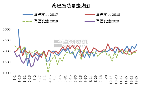 新澳生肖走勢(shì)圖，深度解析與預(yù)測(cè)，新澳生肖走勢(shì)圖深度解析及預(yù)測(cè)
