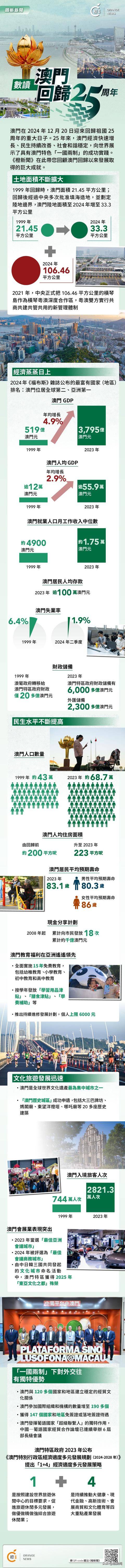 澳門概覽，展望未來的澳門資料與趨勢分析（至2025年），澳門未來展望，概覽與趨勢分析至2025年