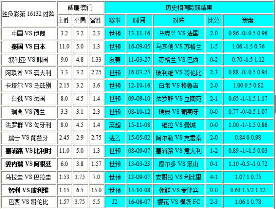 新澳門彩歷史開獎(jiǎng)記錄走勢(shì)圖，深度解析與前瞻性預(yù)測(cè)，澳門彩歷史開獎(jiǎng)記錄走勢(shì)圖深度解析與前瞻性預(yù)測(cè)報(bào)告