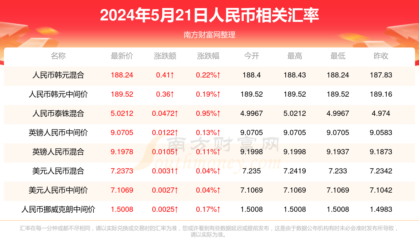 澳門彩票開獎結果記錄，探索未來的彩票文化（至2025年），澳門彩票開獎結果記錄與未來彩票文化發(fā)展展望（至2025年）