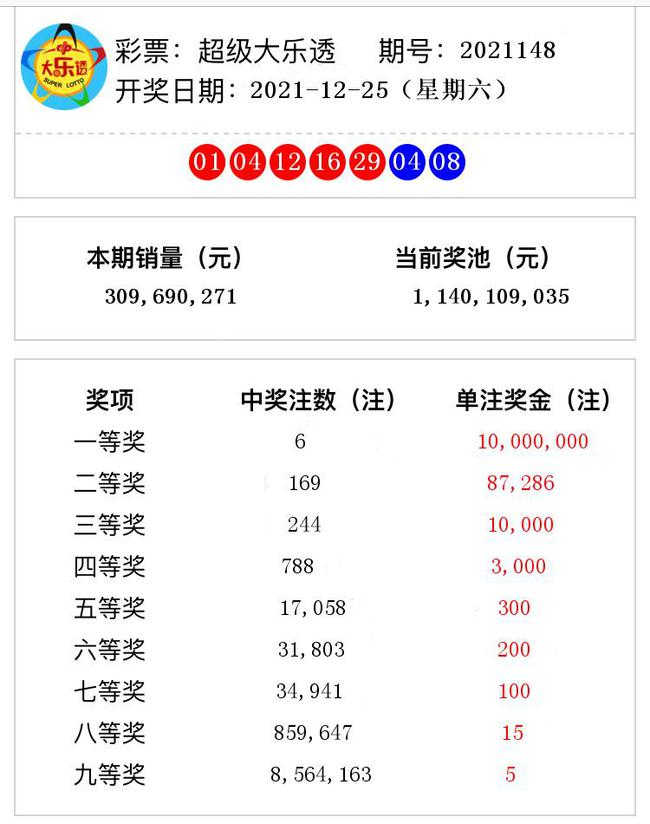 揭秘澳門彩票奧秘，2021年第148期開獎號碼預(yù)測與解析，揭秘澳門彩票奧秘，第148期開獎號碼預(yù)測與解析