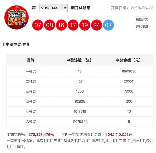 新澳彩開(kāi)獎(jiǎng)結(jié)果查詢，輕松掌握最新開(kāi)獎(jiǎng)動(dòng)態(tài)，新澳彩開(kāi)獎(jiǎng)結(jié)果查詢，輕松掌握最新動(dòng)態(tài)
