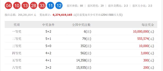 澳門六和開獎號碼今晚開獎結(jié)果，深度解析與預(yù)測，澳門六和今晚開獎結(jié)果深度解析與預(yù)測報告