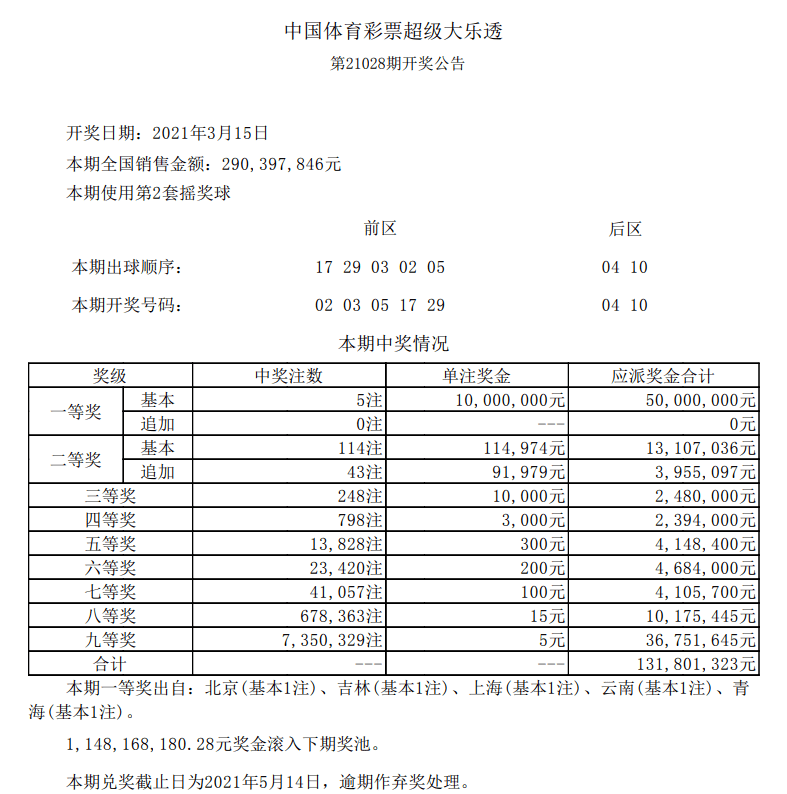 新澳門六開彩開獎(jiǎng)結(jié)果今天05期，開獎(jiǎng)數(shù)據(jù)分析與預(yù)測(cè)，新澳門六開彩05期開獎(jiǎng)結(jié)果數(shù)據(jù)分析與預(yù)測(cè)