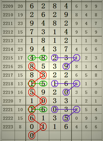 預(yù)測2025年澳門六合二肖四碼圖，深度解析與前瞻，澳門六合二肖四碼圖深度解析與前瞻，預(yù)測至2025年分析