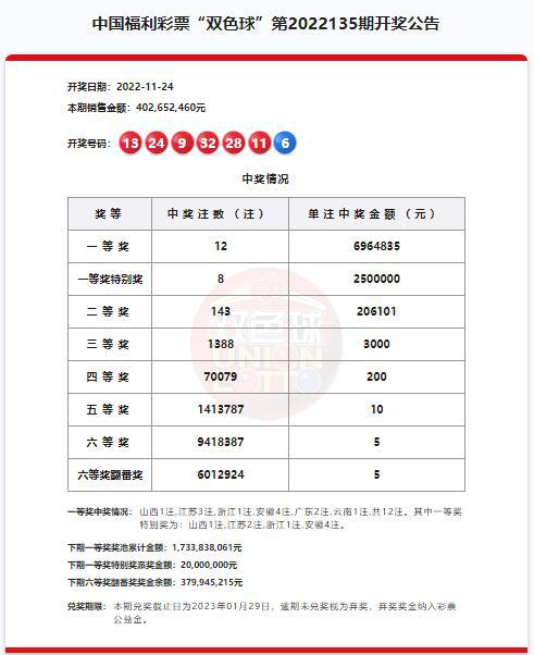澳門六開獎結(jié)果第220期深度解析與預(yù)測，澳門六開獎結(jié)果第220期深度解析與預(yù)測，揭秘開獎秘密與未來趨勢