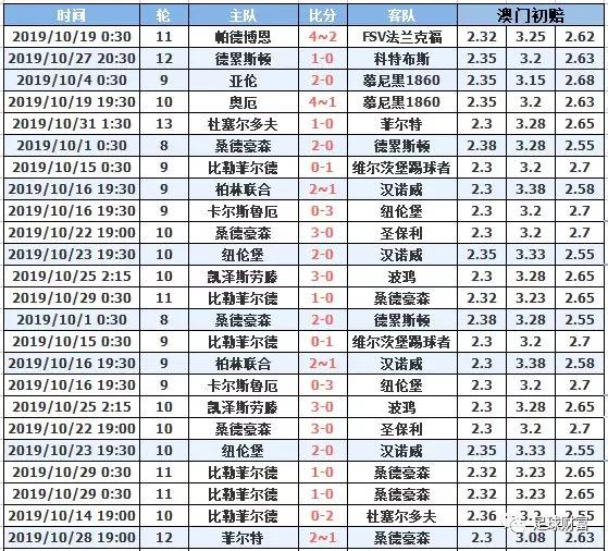 澳門十月初六開獎結(jié)果，深度分析與預(yù)測，澳門十月初六開獎結(jié)果深度解讀與預(yù)測報告